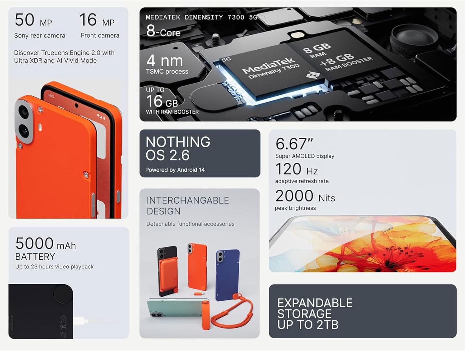  CMF Phone 1 - 8/128